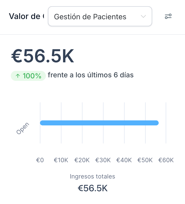 Facturación de cliente: 56.500 euros