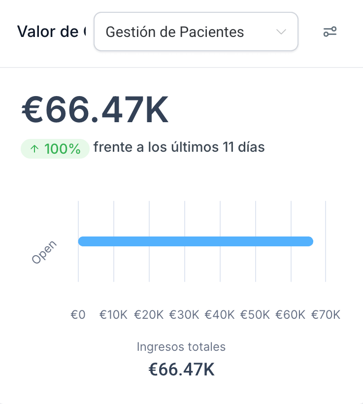 Facturación de cliente: 66.470 euros
