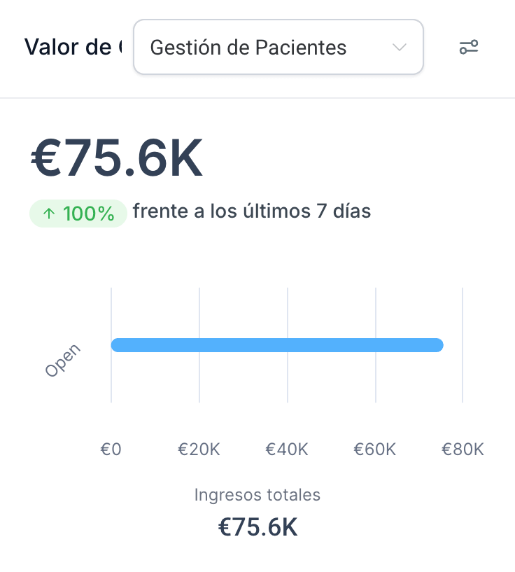 Facturación de cliente: 75.600 euros