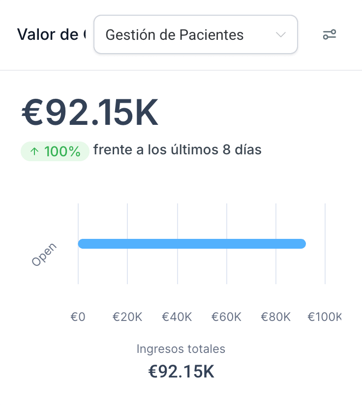 Facturación de cliente: 92.150 euros