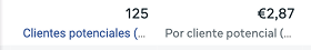 Resultado Meta Ads: 125 clientes potenciales a 2,87 euros